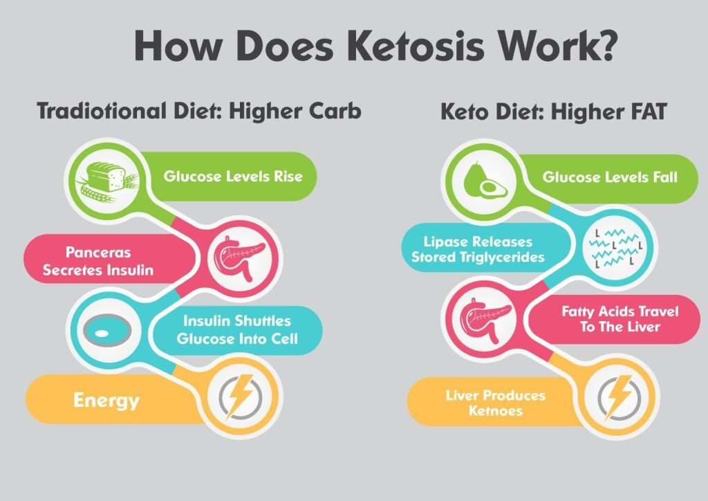 KETO DIET PLAN FOR BEGINNERS STEP BY STEP GUIDE-